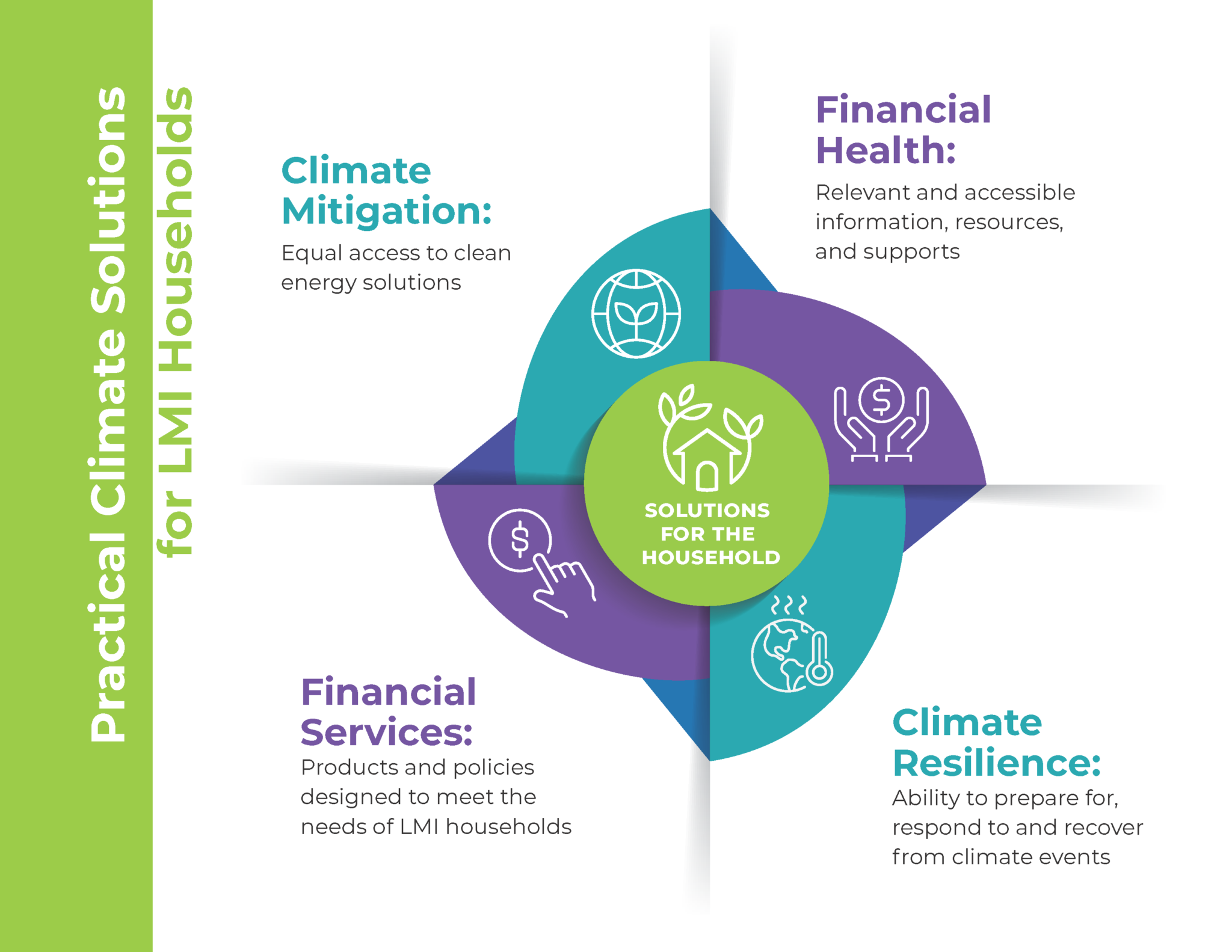 climate solutions infographic