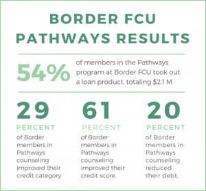 pathways border stats nov 17 2