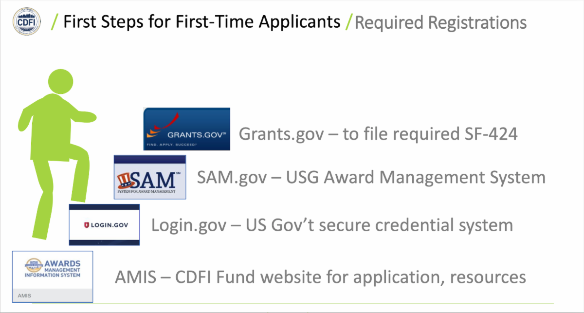 First Steps for FirstTime CDFI Grant Applicants Inclusiv Credit